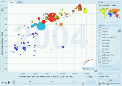 Gapminder