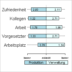 Arbeitszufriedenheit
